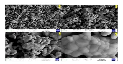 Up-Conversion properties of Y2O3 doped with Er3+ and Ho3+