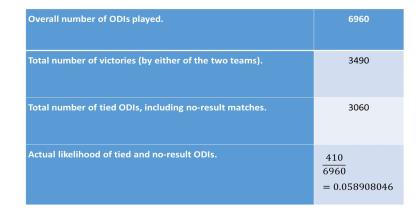 Analyzing Match Dynamics in ICC ODIs Using Queuing Theory