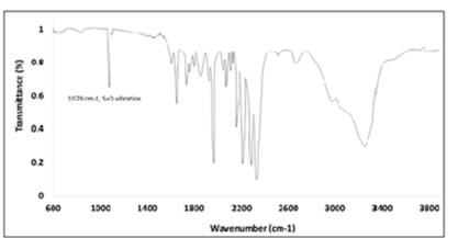 Kinetic Study of Oxidation of DL-Methionine in Alkaline Medium