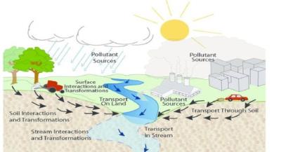 Integrated Approaches to Water Pollution Control: Case Studies, Challenges, and Sustainable Solutions